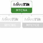 MTCNA (Mikrotik Certified Network Associate)