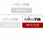 MTCTCE (Mikrotik Certified Traffic Control Engineer)