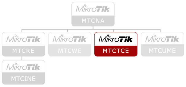 MTCTCE (Mikrotik Certified Traffic Control Engineer)