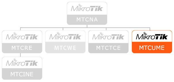 MTCUME (Mikrotik Certified User Manager Engineer)