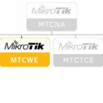 MTCWE (Mikrotik Certified Wireless Engineer)