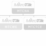 MTCINE (Mikrotik Certified Inter Networking Engineer)