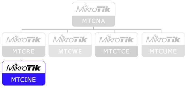 MTCINE (Mikrotik Certified Inter Networking Engineer)